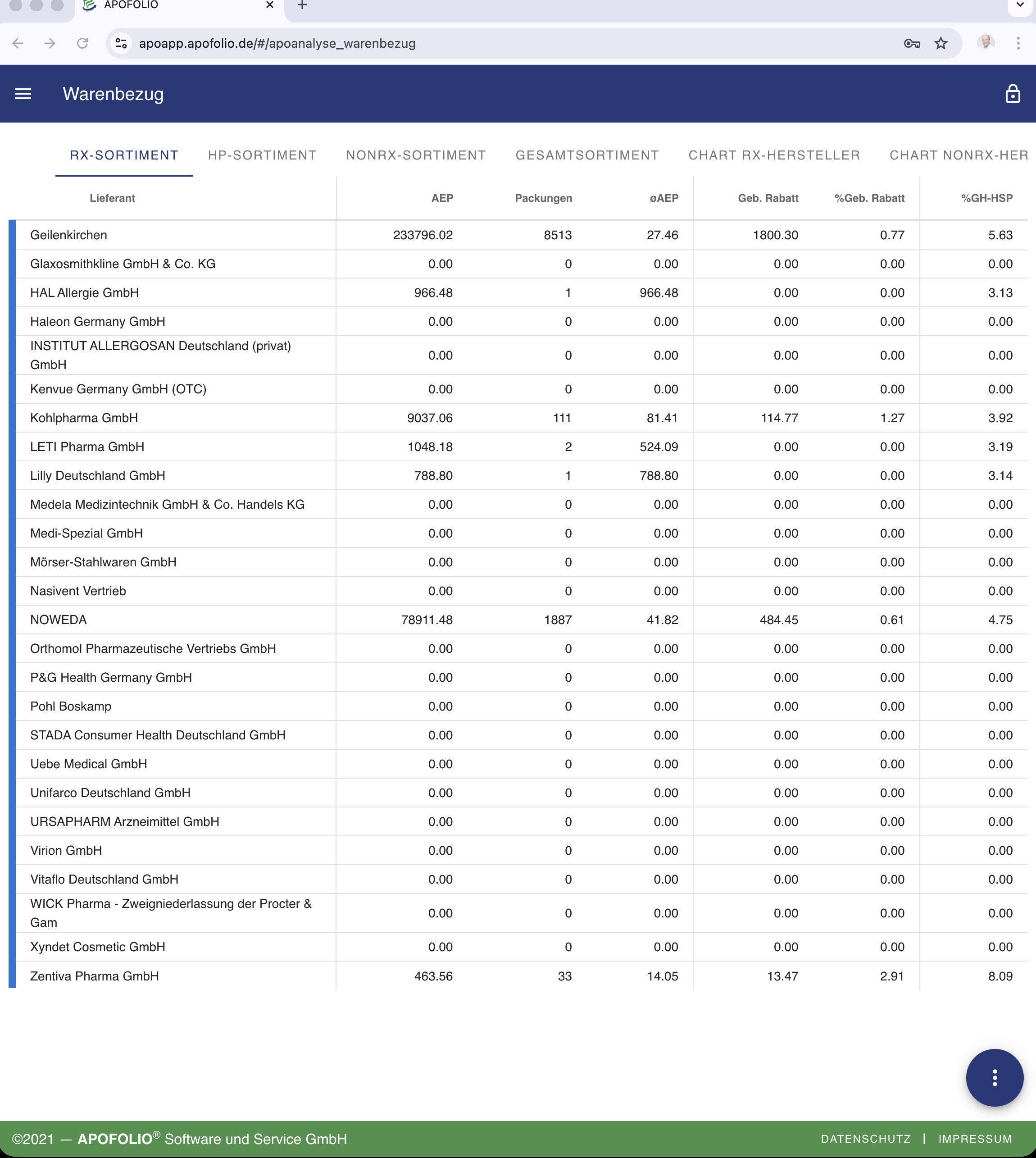 apoEinkauf Warenbezugsanalyse